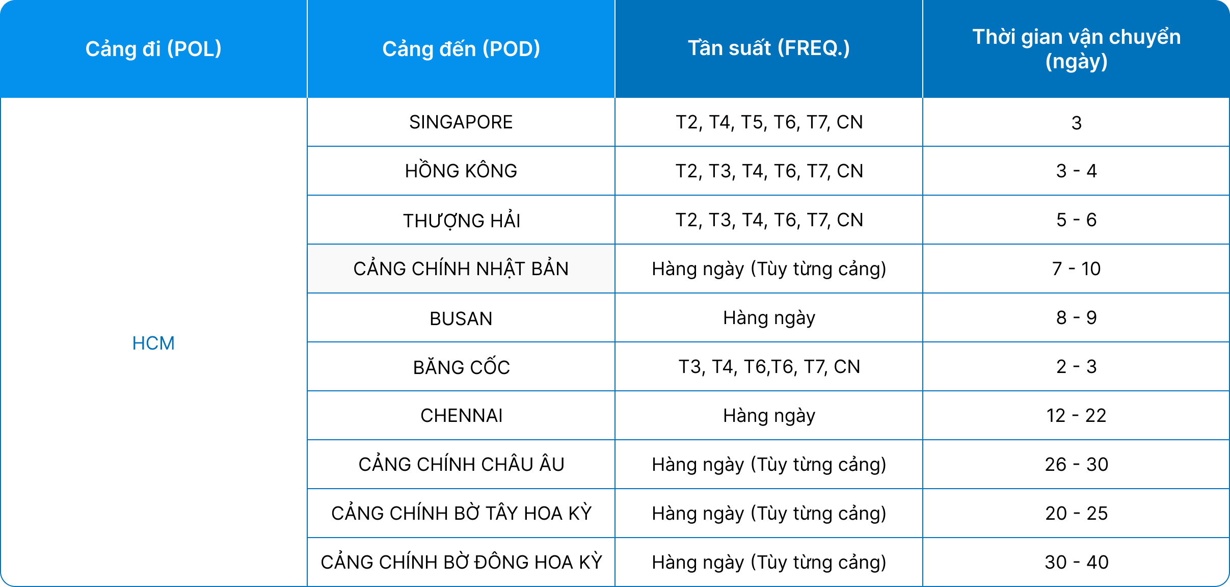 Pricing Transit