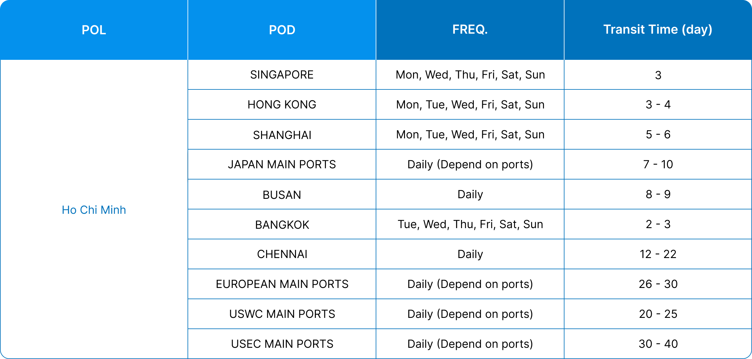Pricing Transit